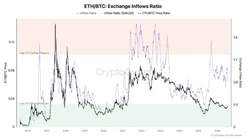 Ethereum 