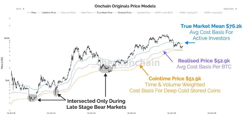 Bitcoin Coinbase crypto market