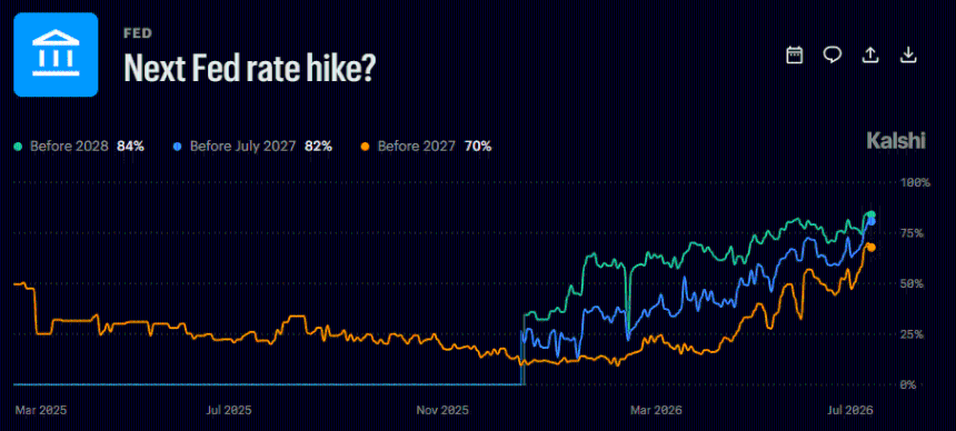 Bitcoin Coinbase crypto