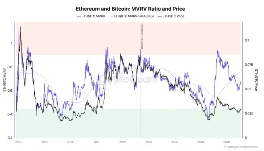 Ethereum Bitcoin