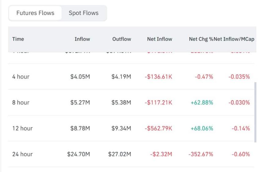Trump futures flow