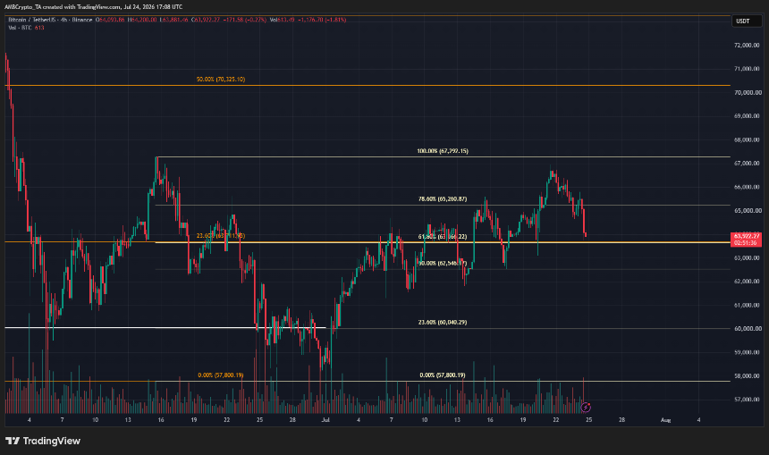 Bitcoin 4-hour Chart