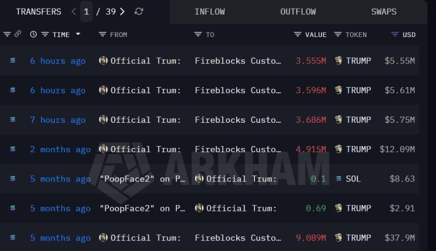 Trump token transfers