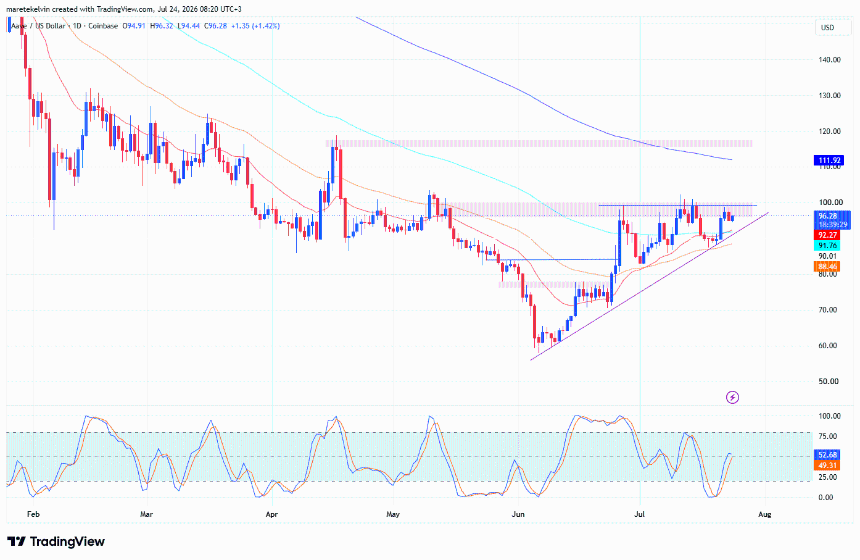Aave Price analysis