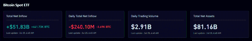 BTC ETFs inflows
