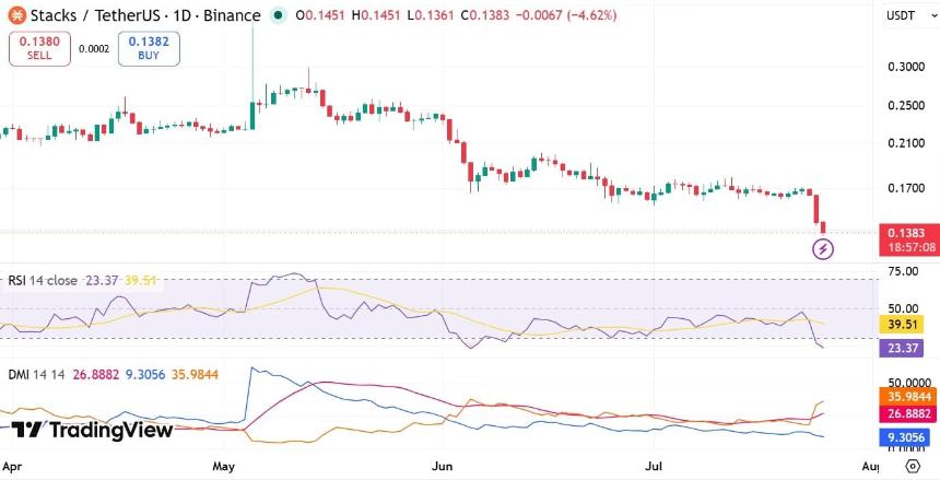 STX RSI