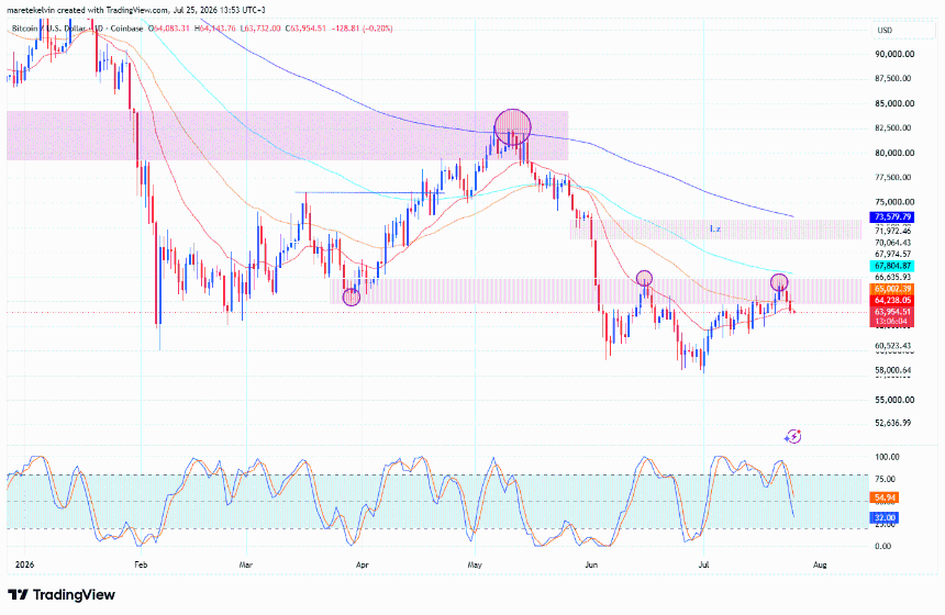 BTC price analysis