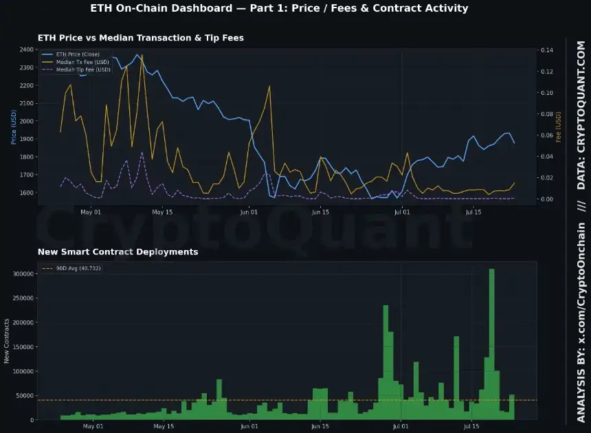 Ethereum Fee Recovery