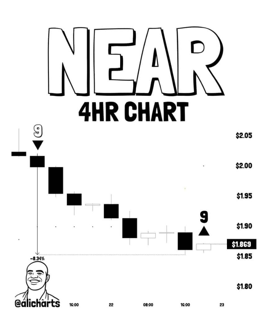 NEAR TD Sequential