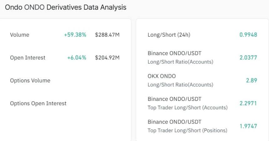 ONDO Derivatives volume