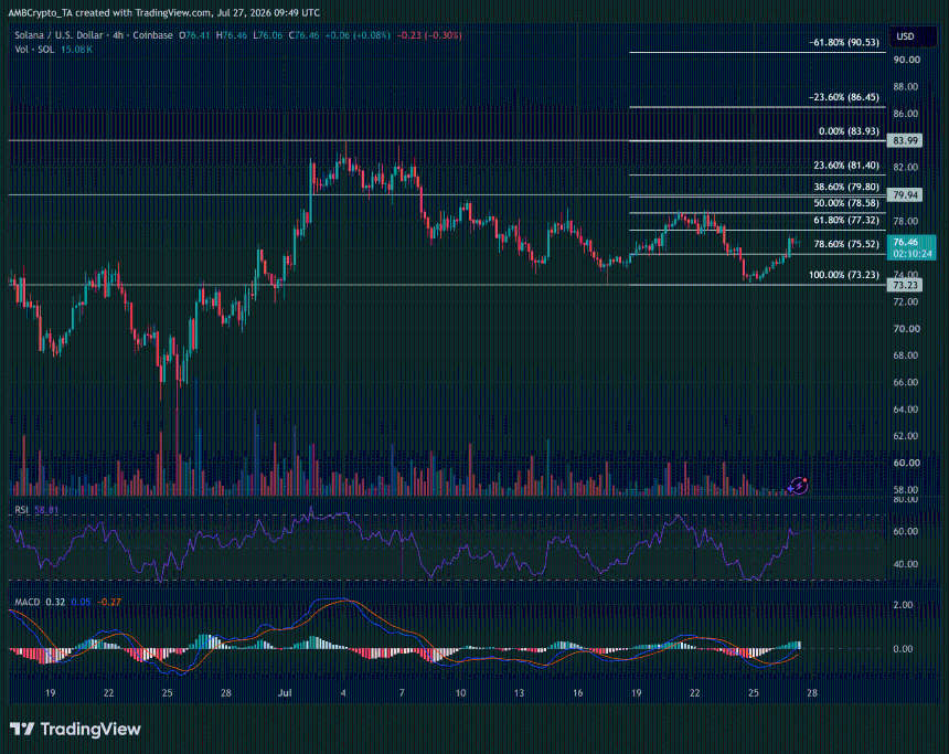 SOL/USD chart