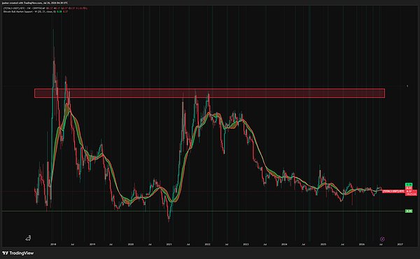 比特币买入系统：6.4 万美元 评分越低我买得越多
