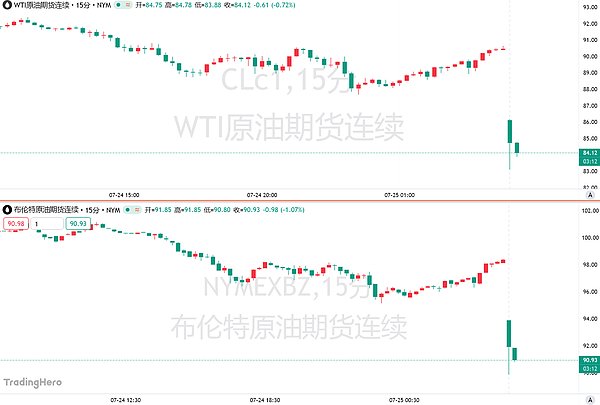 中东局势相关图片