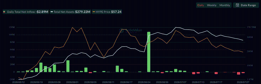 HYPE ETF strong flows