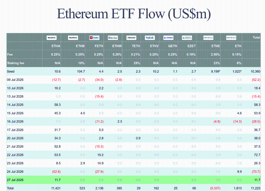 以太坊ETF资金流数据