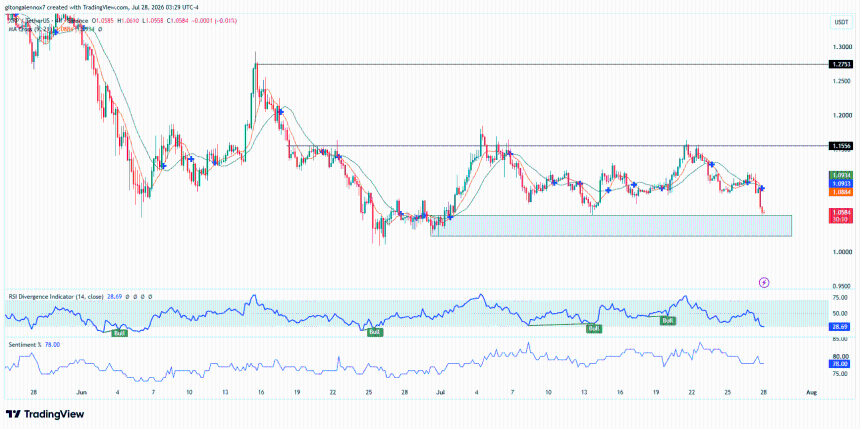 XRP再现2024年涨势信号，ETF资金流入转正，多空激战决定方向