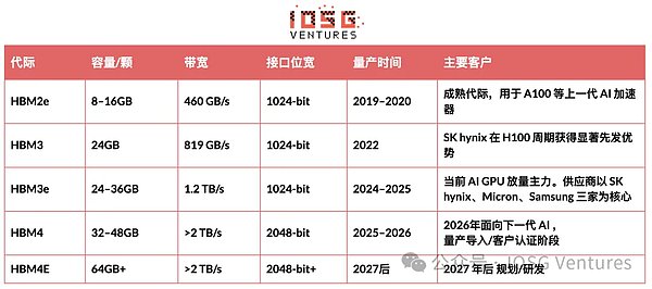 AI 时代存储热潮下的去中心化存储