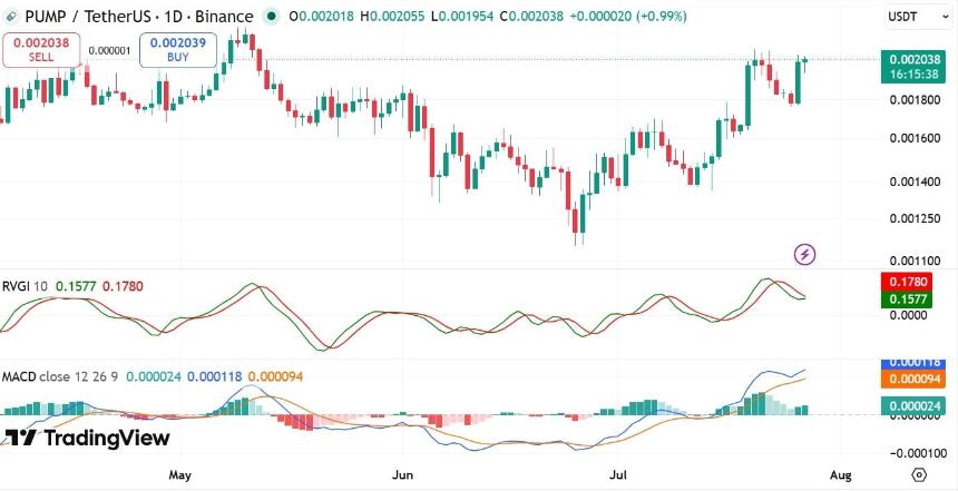 PUMP MACD & RVGI