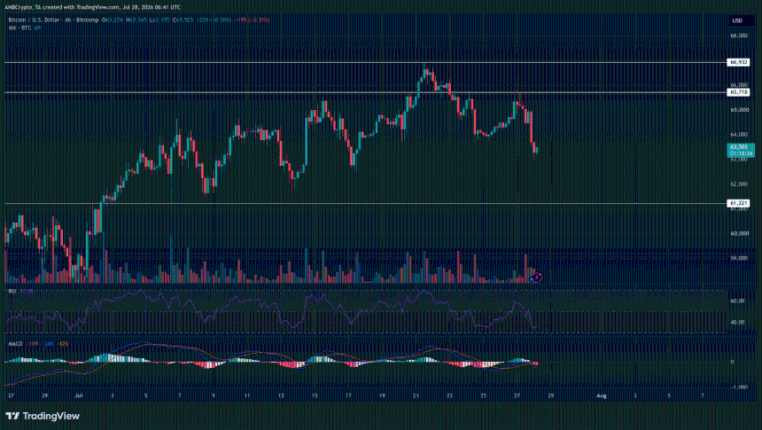 BTC/USD走势图