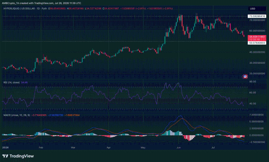 HYPE price surge