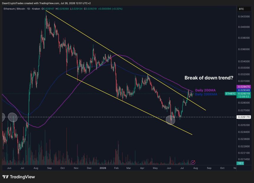 ETH/BTC价格走势图