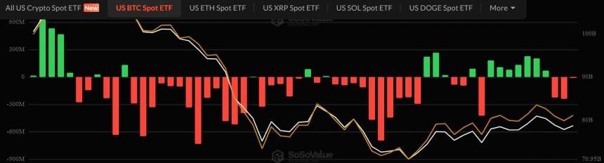 Bitcoin spot ETFs