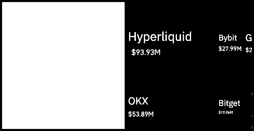 Exchange liquidity heatmap