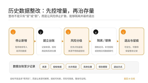 Anthropic 15亿美元和解背后：AI公司的数据从哪里来 授权边界在哪里？