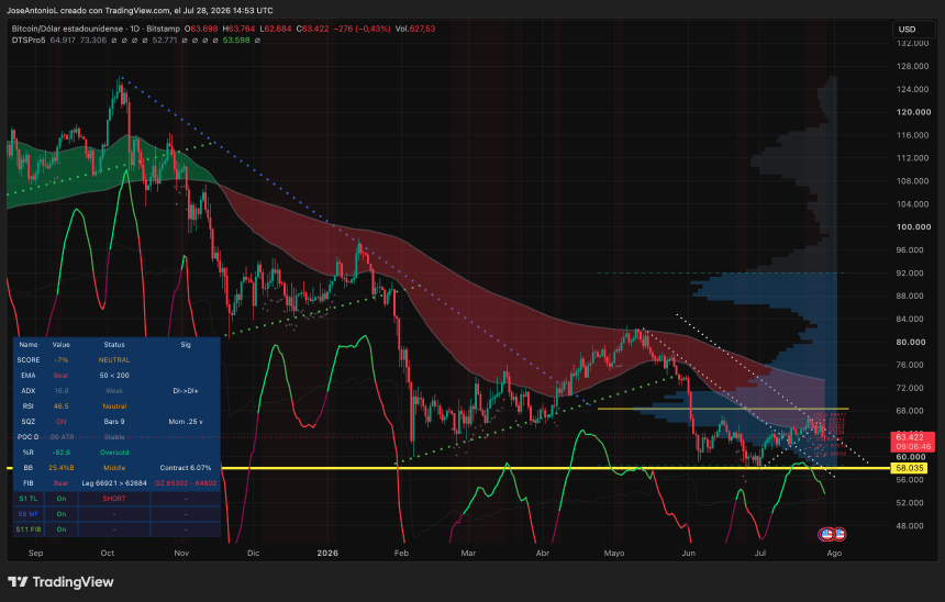 比特币价格数据。图片来源：Tradingview