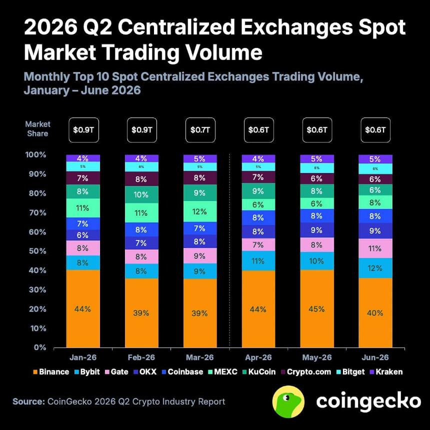 crypto market