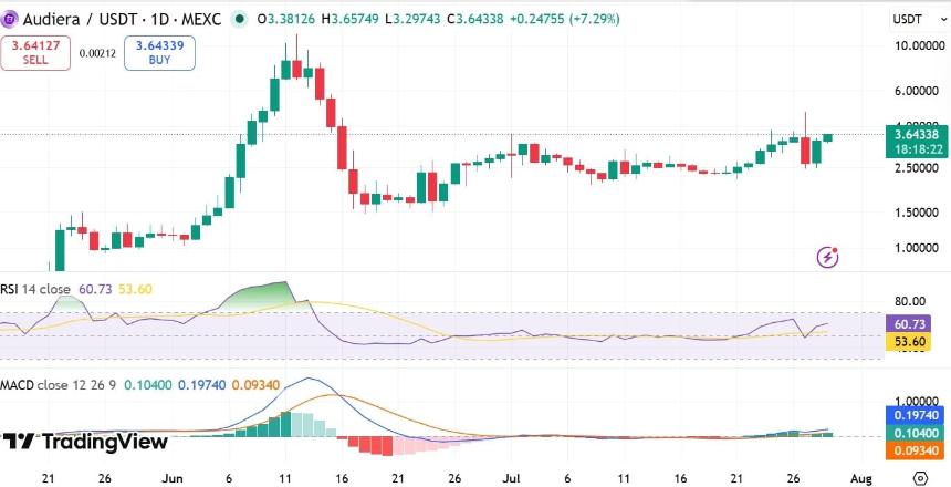 BEAT MACD