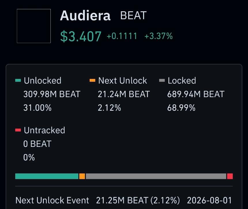 Audiera 代币解锁