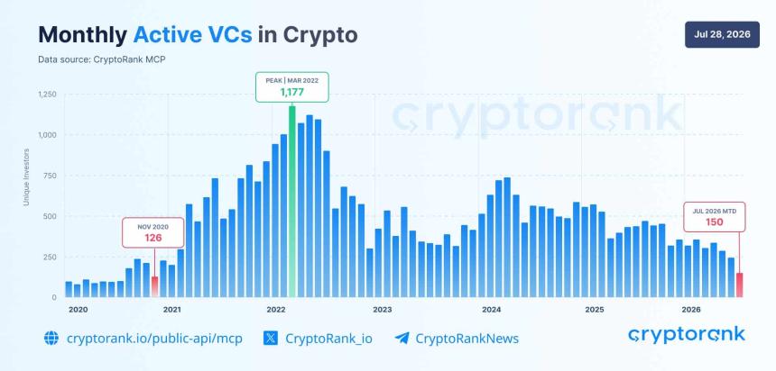 crypto market