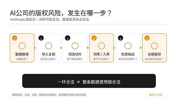 Anthropic 15亿美元和解背后：AI公司的数据从哪里来 授权边界在哪里？