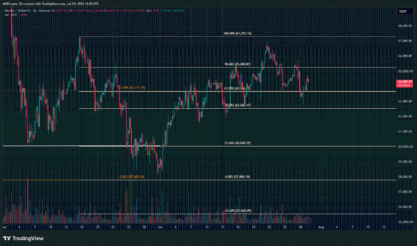 Bitcoin 4-hour Chart