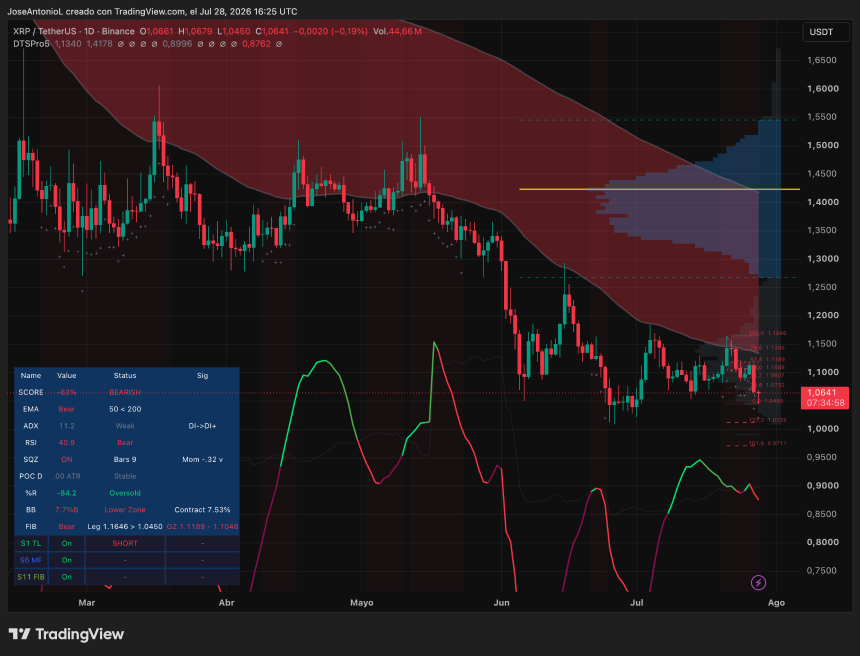 XRP价格数据。图片来源：Tradingview