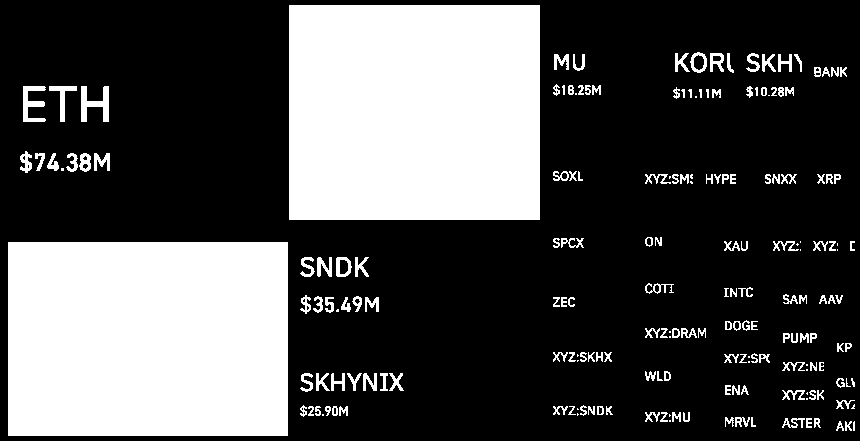 Token liquidity heatmap