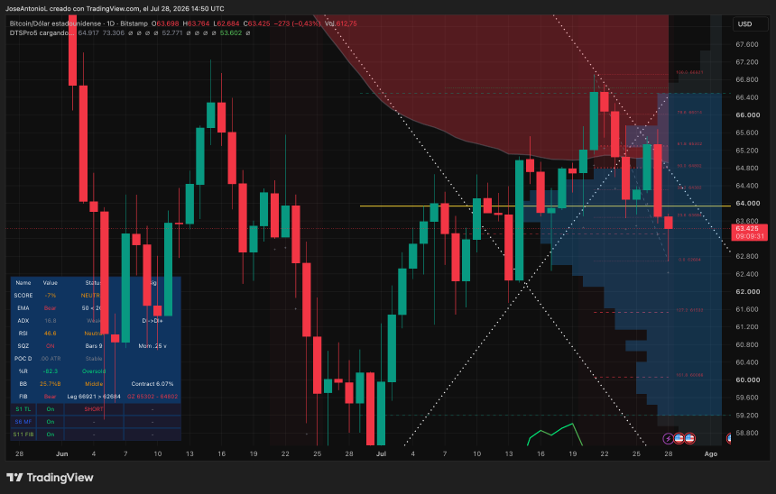 比特币价格数据。图片来源：Tradingview