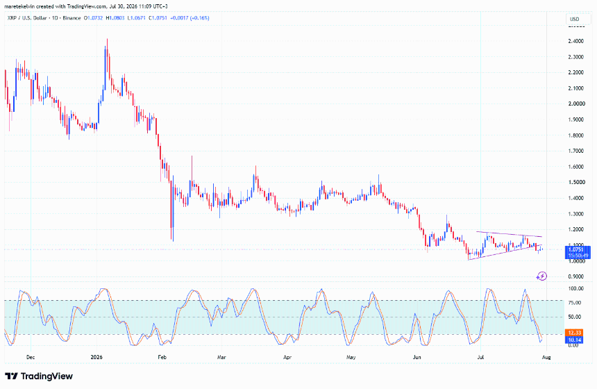 XRP price analysis