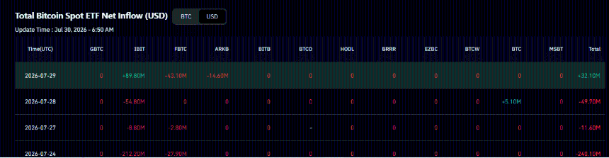 BTC ETF inflows