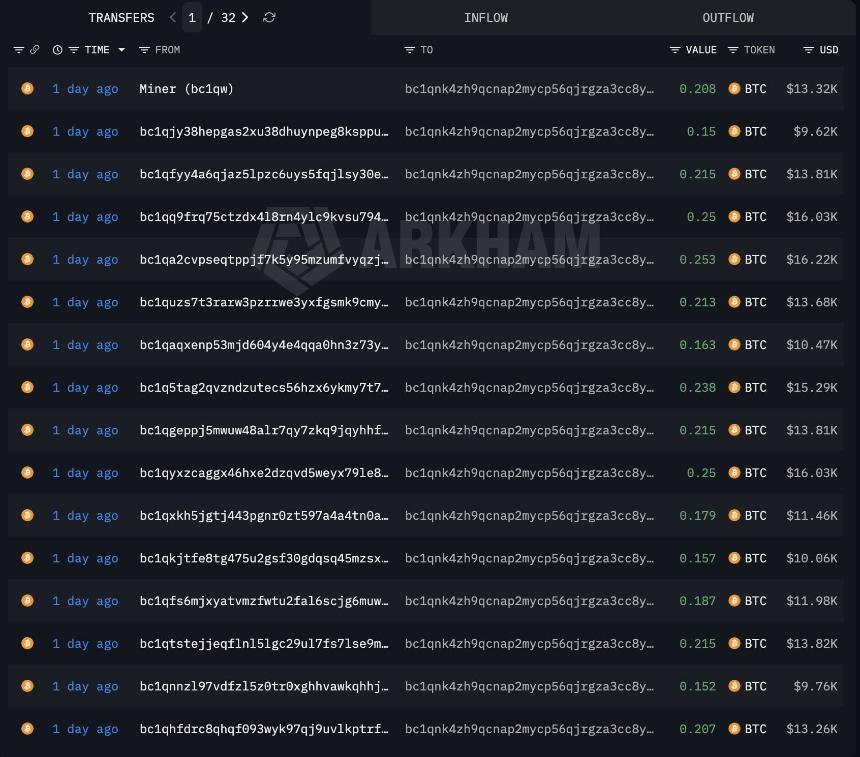 比特币BTC