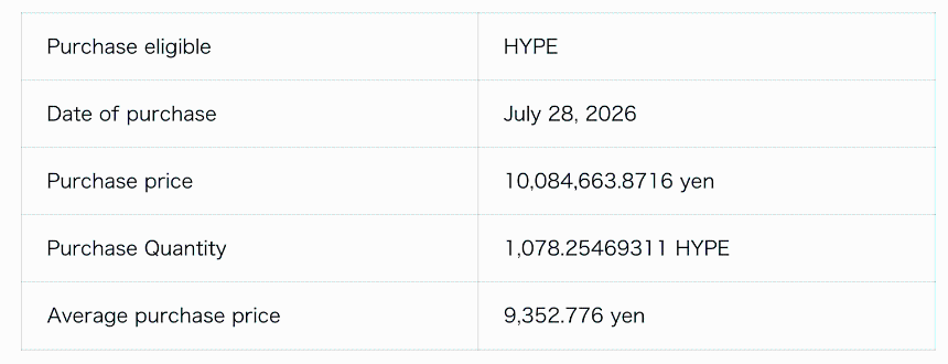 Eole Buys 1,078 HYPE