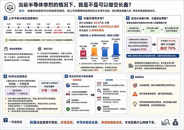 长鑫存储估值分析图