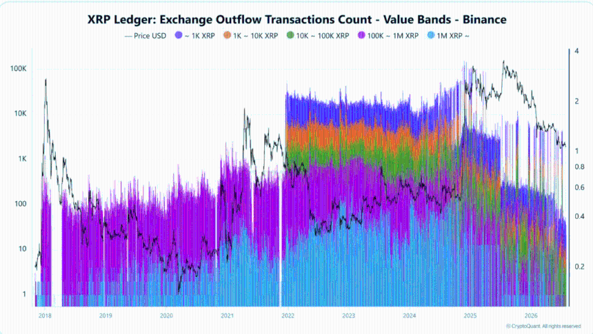 XRP鲸鱼活动骤减，买家能否在区间震荡中推动价格突破？