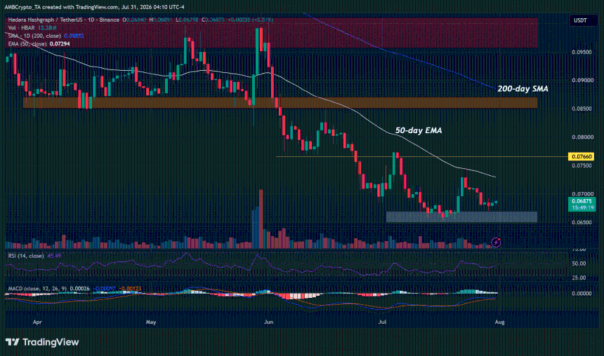 HBAR/USDT 价格走势