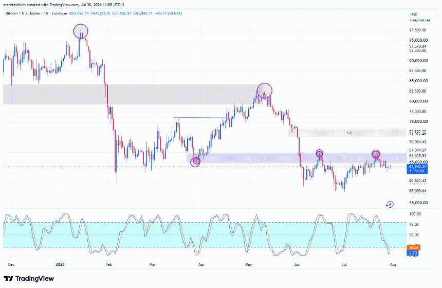 BTC price analysis