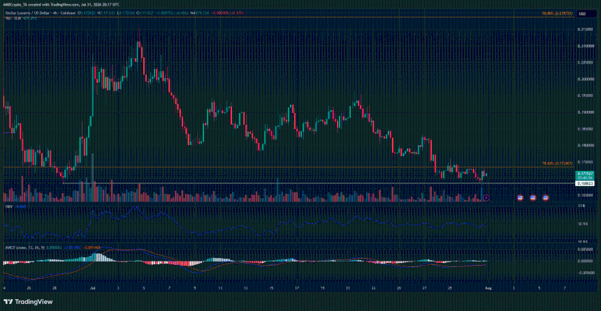 XLM 4小时图表