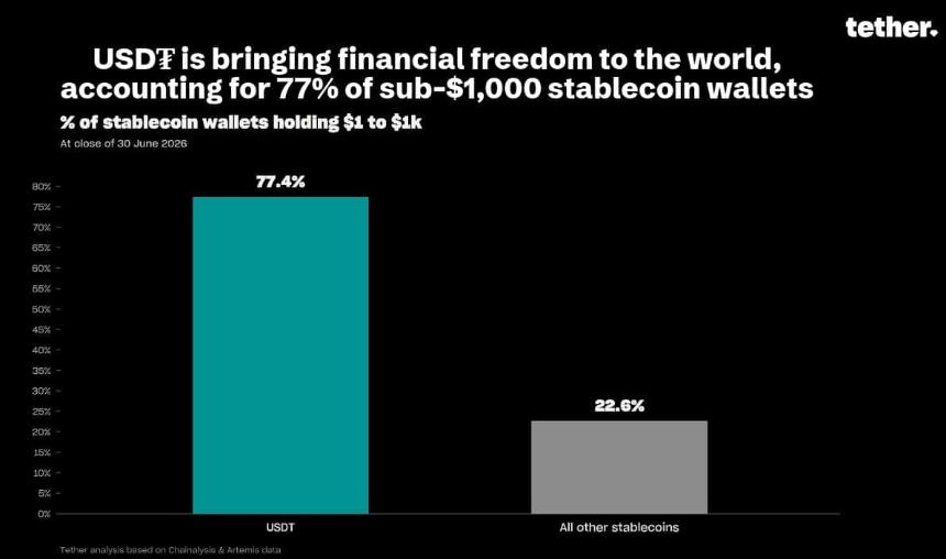 Tether USDT应用情况