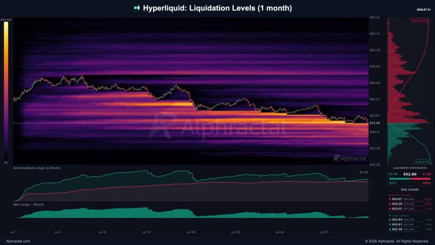 HYPE 清算水平