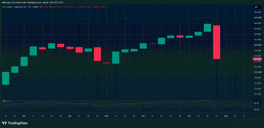 USD/JPY汇率走势